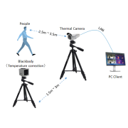 Automatic Thermal Temperature Measurement and Screening System