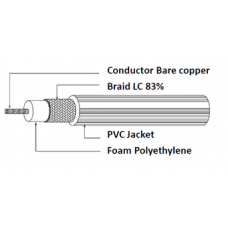 RG59 Coaxial Cable, Bare Copper, 300m