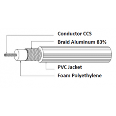 RG6 Coaxial Cable, 43% CCS, 300m